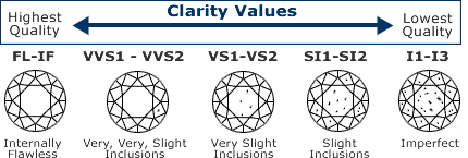 diamond_clarity_scale